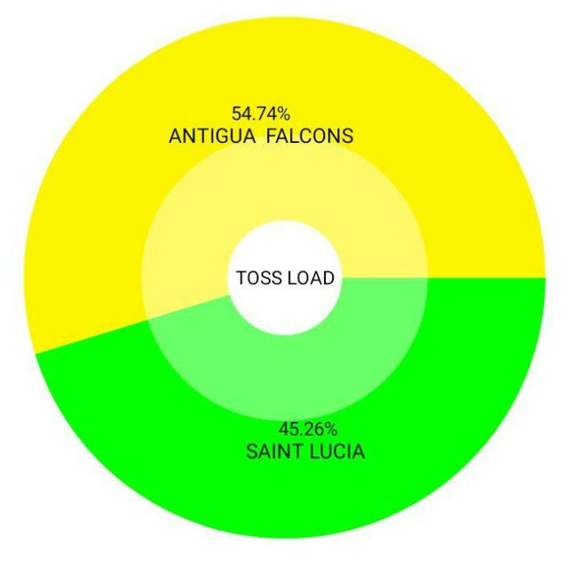 LEGEND LOAD BY BETFAIR {{{ JOCKPOT KING }}}