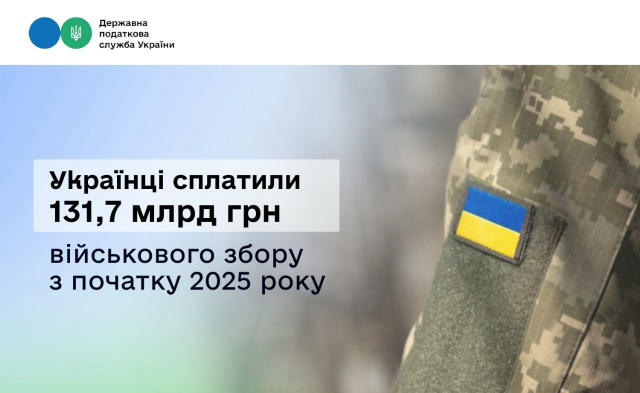 Протягом січня – жовтня 2025 року платники податків перерахували до державного бюджету 131,7 млрд гривень військового збору.