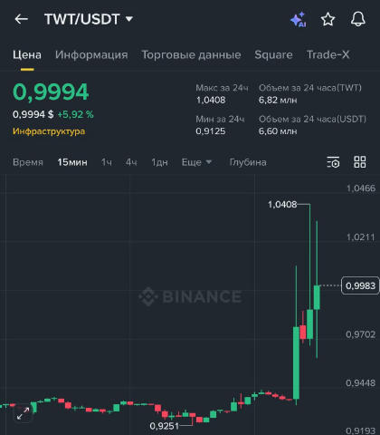 Trust Wallet запускає ринок прогнозів 🎲 Поки що вже підключили MYRIAD та на черзі — Polymarket і Kalshi. 👉 Торгова пара TWT