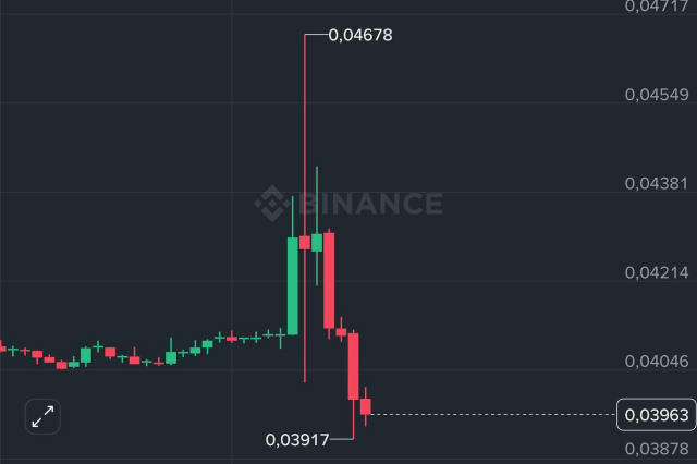 Binance проведе делістинг ⚠️ 17 грудня біржа повністю припинить спот овну торгівлю таких токенів: StaFi (FIS) REI Network (RE