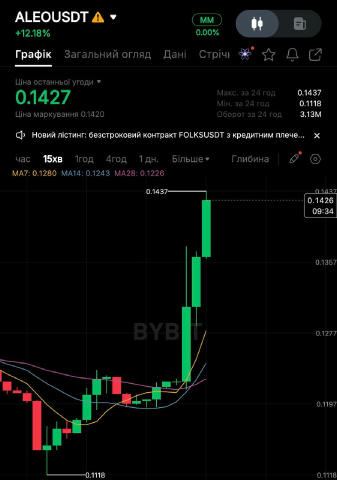 Aleo на новинах 🚀 Circle повідомили про партнерство з блокчейном Aleo. Вони запускають USDCx — приватну версію USDC, яка хов