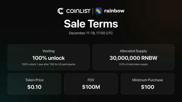 Мета сейлів продовжується, Rainbow на Coinlist 🌈 Rainbow - популярний веб3 гаманець, аналог Robinhood або Revolut. Зібрали б