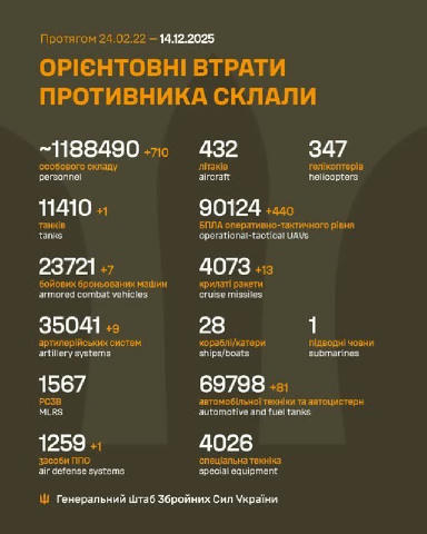 Загальні бойові втрати противника з 24.02.22 по 14.12.25 (орієнтовно) @UkraineN