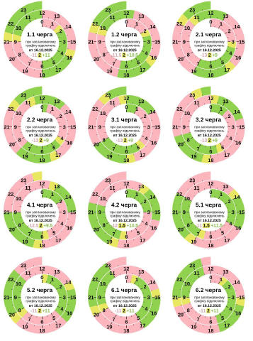 Попередній графік відключення електроенергії на завтра, 16 грудня Протягом доби він може змінюватися, а також можуть бути ава