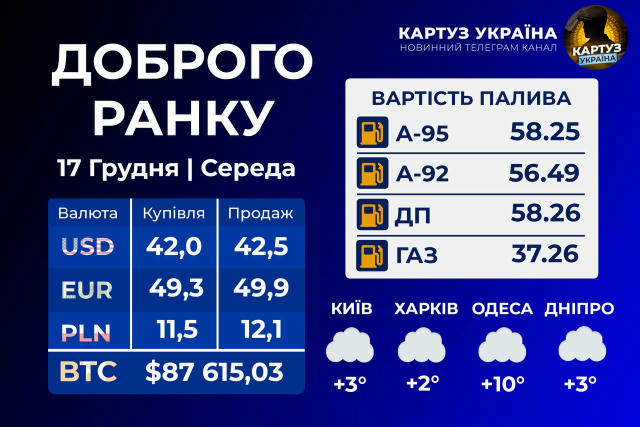 🟢 Доброго ранку! Середа, 17 грудня 💡Цитата дня: Слова мають силу, а дії — ще більшу. ❗️ Головні події, які новини які відбу