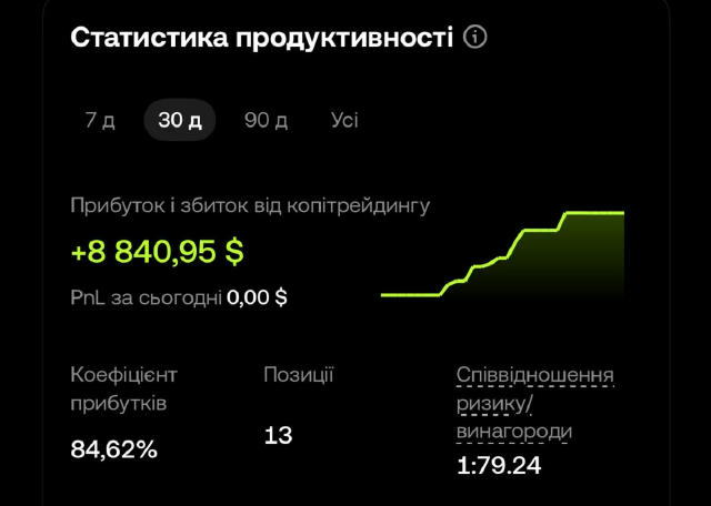 Як я писав вище поки був в Дубаї декілька разів заходив на фьючі, результат на скрінах Я не трейдер, торгувати не вмію, але в