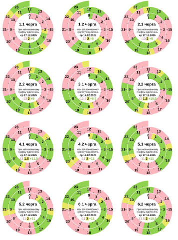 ГПВ на завтра Підписатися • Надіслати новину • TT • IG • X • FB