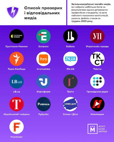 ⚡️Де читати новини? Оновлений Білий список онлайн-медіа. До Списку прозорих та відповідальних медіа у другому півріччі 2025 р