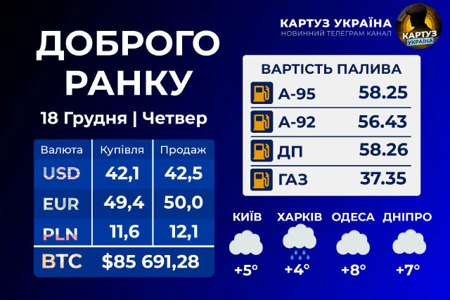 🟢 Доброго ранку! Четвер, 18 грудня 💡Цитата дня: Мовчання — це теж вибір. Просто не завжди на нашу користь ❗️ Головні події,