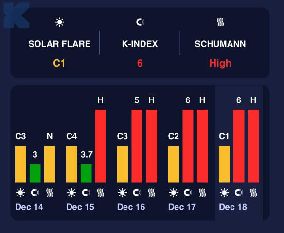 Головні болі та коливання тиску: українці можуть відчувати дискомфорт через потужну, 6-бальну магнітну бурю — вона вже другий