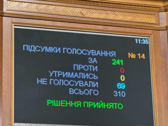 ⚡️ Відпустка для нардепів на Різдво скасовується: 27 грудня Рада знову збереться, аби остаточно проголосувати законопроєкт пр