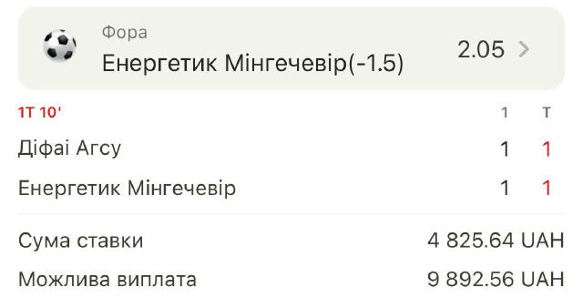 ⚽️ Лайв на Першу Лігу Азербайджану 🇦🇿 🇦🇿 Діфай Агск — Мінгечаур 🇦🇿 ✅ Ставка: Ф2 (-1.5) 🤑 ставимо 5-7% від банку.