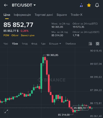 Будьте обережні 📈 Розганяють чутки, що сьогодні о 4:00 за Києвом Трамп може виступити з заявою про початок війни з Венесуело