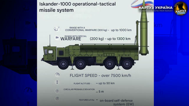 ❗️росіяни вперше застосували «Іскандер-М» на ~800 км, — моніторинги ➡️ Фактично це вже «Іскандер-1000» — нова версія з дальні