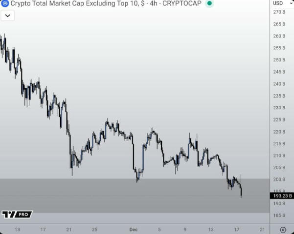 Альта пробила локальный лой – сигнал на альтсезон?😏 Форсится мнение, что да. Даже несмотря на недавний рост ETH/BTC, падение
