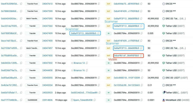 Потеря дня: трейдера заскамили на $50 млн при копировании адреса — мошенник подменил адрес кошелька с аналогичными первыми и