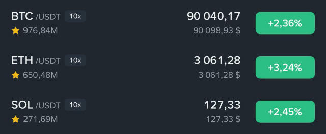📈 Почали тиждень непогано: BTC тримається біля $90 000, ETH — близько $3 000. Ринок зараз нестабільний. Психологічні рівні п