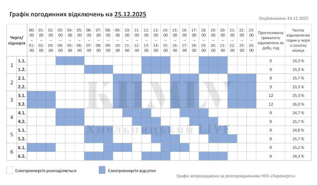 Графік відключень світла на Хмельниччині 25 грудня Свою чергу можна перевірити тут. Отримуй сповіщення про графіки в Instagra