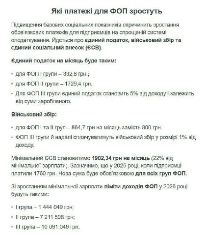 💼 ФОПам доведеться платити більше: що зміниться з 1 січня 2026 року З 1 січня 2026 року в Україні зростають базові соціальні