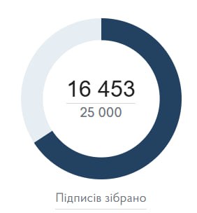 Минуло менше доби, як старший сержант Михайло Макарук та вся міжнародна спільнота InformNapalm через свої канали й сторінки у