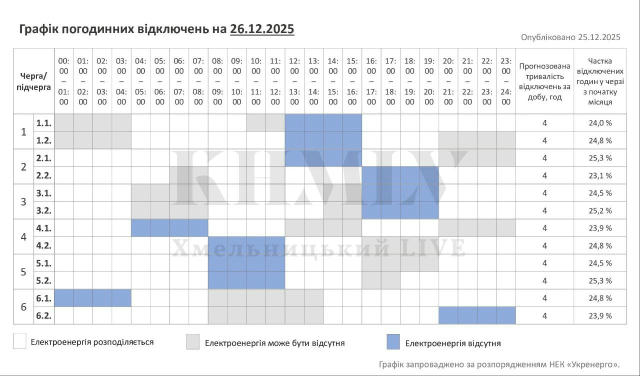 Графік відключень світла на Хмельниччині 26 грудня Свою чергу можна перевірити тут. Отримуй сповіщення про графіки в Instagra