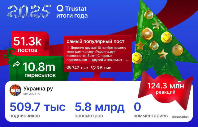 ‼️ Каким был 2025 год? Для каждого — своя история. А для нашего канала «Украина.ру» — это история, которую мы писали вместе с