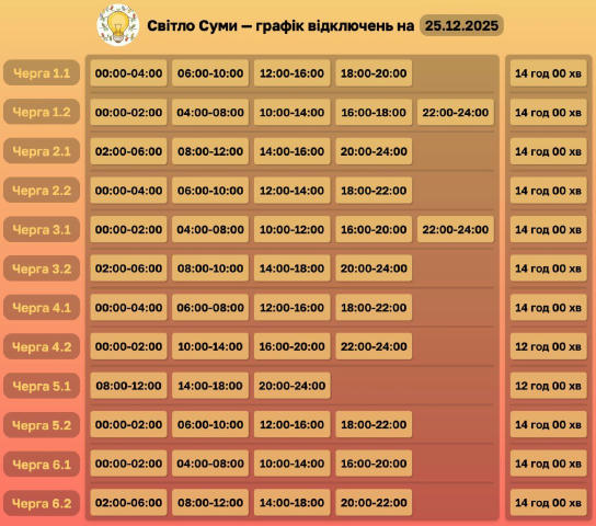 ⚠️На Сумщині діють аварійні відключення електроенергії За вказівкою НЕК» Укренерго " на території Сумської області введено гр