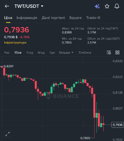 Активно шириться інформація про злом розширення криптогаманця Trust Wallet у Chrome. Користувачі скаржаться, що кошти зникают