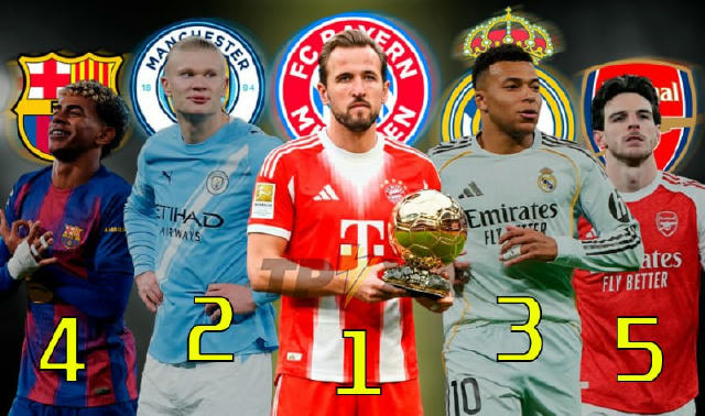 🏆Кейн – головний фаворит на «Золотий м'яч-2026» за версією Goal. В трійці також Голанд і Мбаппе. Хто ваш фаворит на нагороду