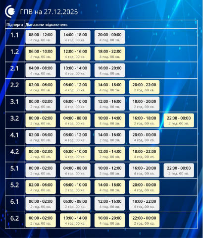 Графіки на завтра SUMY GO • Написати нам