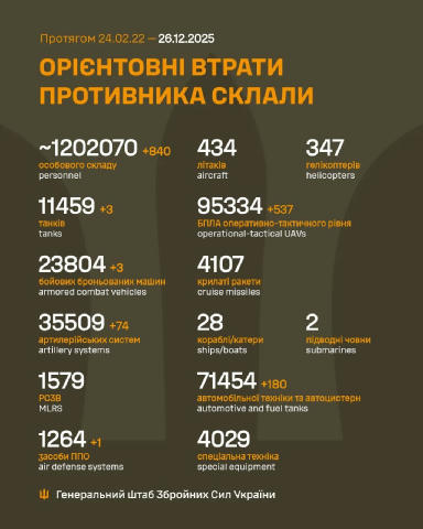 Загальні бойові втрати противника з 24.02.22 по 26.12.25 (орієнтовно) @UkraineN