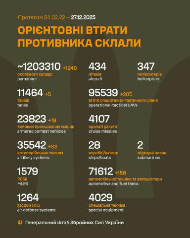 💪 Мінус 1240 окупантів, 19 бронемашин та 33 артсистеми: Генштаб підрахував втрати ворога за добу ❤️ Славний Львів | Підписат