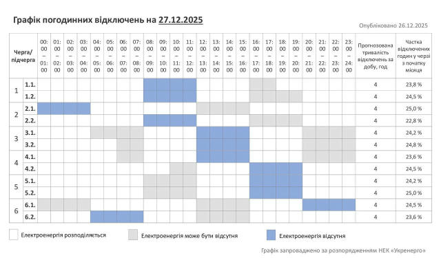Графік відключень світла на Хмельниччині 27 грудня Свою чергу можна перевірити тут. Отримуй сповіщення про графіки в Instagra