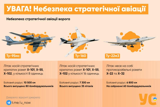 Існує загроза нанесення масованого ракетного удару цієї ночі, — монітори На цей момент активність на частотах, які застосовую