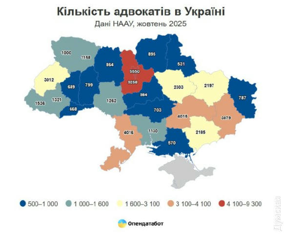 🥉Одесская область заняла третье место в Украине по количеству адвокатов — в регионе работает более 4 тысяч специалистов В це