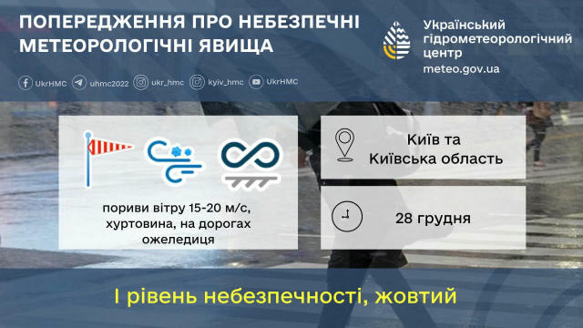 Завтра ​​по Киеву и области ожидается метель, гололед и порывы ветра 15-20 м/с I уровень опасности, желтый. Инсайдер Киев