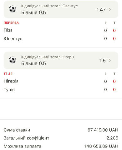 #Драбинка, Ставка №2 ⚽️ Серія А 🇮🇹 🇮🇹 Піза — Ювентус 🇮🇹 ✅ Ставка: ІТБ2 (0.5) ⚽️ КАН 🌍 🇳🇬 Нігерія — Туніс 🇹🇳 ✅ Став