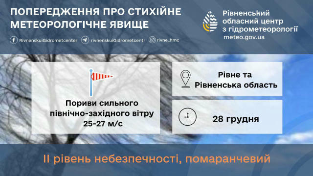 💨 Завтра прогнозують сильні пориви північно-західного вітру швидкістю 25–27 м/с 🔴 Рівне Головне Надіслати новину | Наш чат