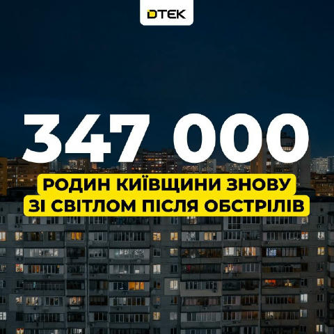 💡Енергетики ДТЕК повернули світло 347 000 родин Київської області після масованої атаки рф Ще понад 10 тисяч родин Вишгородс