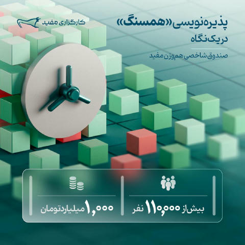 🟢 اتمام پذیره‌نویسی «همسنگ»، صندوق شاخصی هم‌وزن مفید ✅با همراهی بیش از ۱۱۰هزار سرمایه‌گذار و ۱۰۰۰ میلیارد تومان ارزش سرمایه‌
