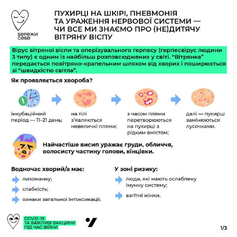 🦠 На Франківщині зафіксували спалах вітрянки У Долинській, Вигодській та Болехівській громадах за минулий тиждень зареєстров